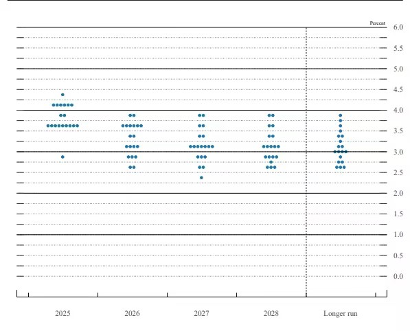 美联储降息分歧，美股大跌黄金上演“过山车”！ image 1