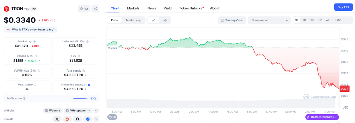 Ціна TRX під загрозою, оскільки Justin Sun планує знизити комісії в мережі Tron на 60% image 1