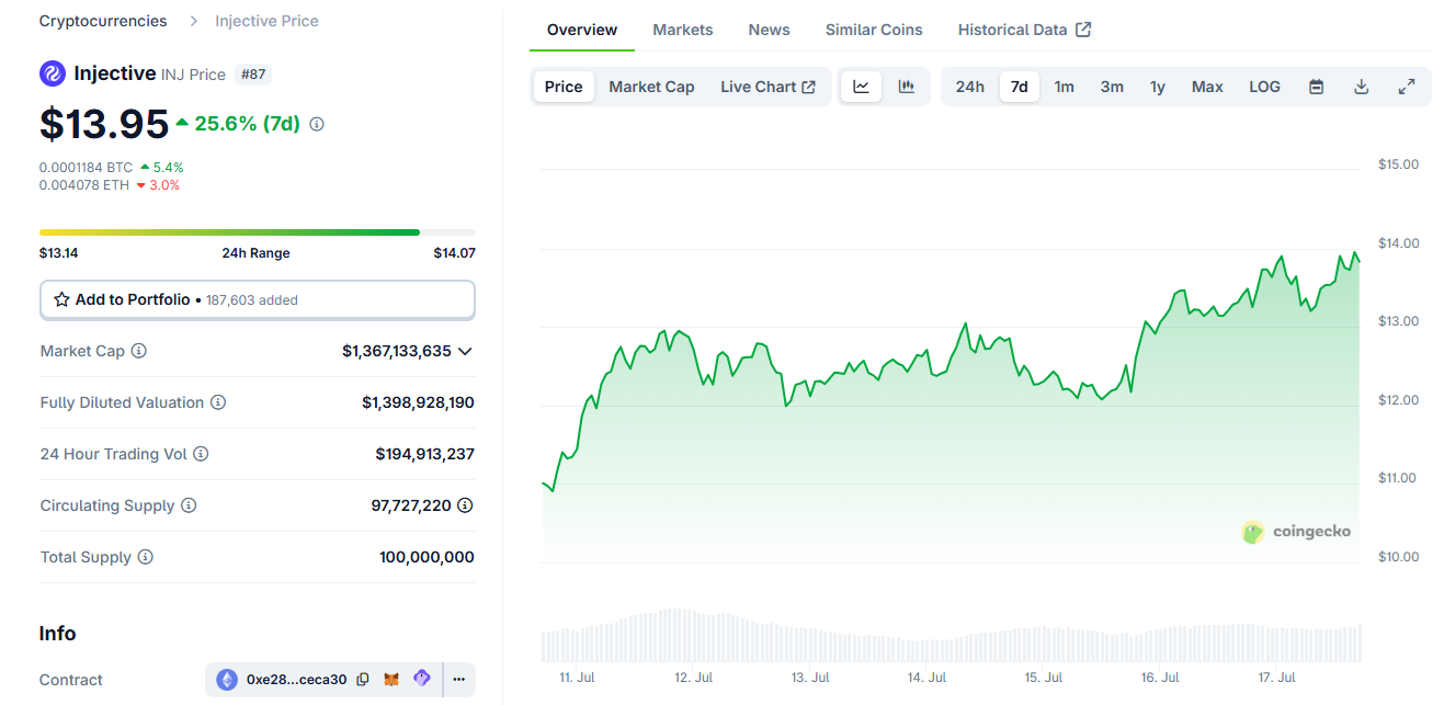 Archivos de capital canario para inject ETF estados image 0