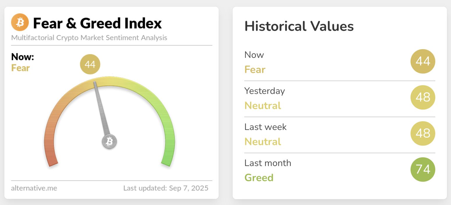 Traders Weigh Which Major Asset May Lead Next Move as Bitcoin Remains Indecisive and Sentiment Cools