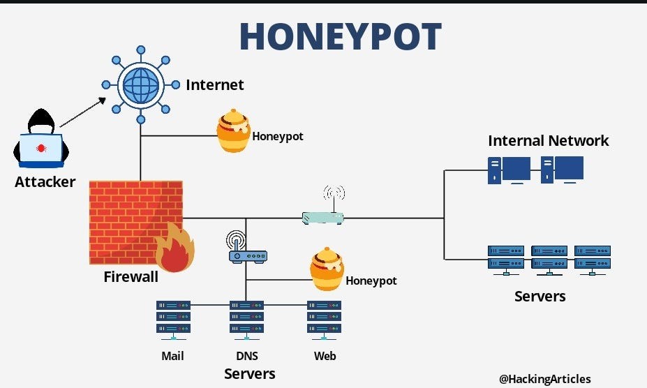Honeypot Crypto Scam: 8 Fakta Penting & Cara Menghindarinya image 1