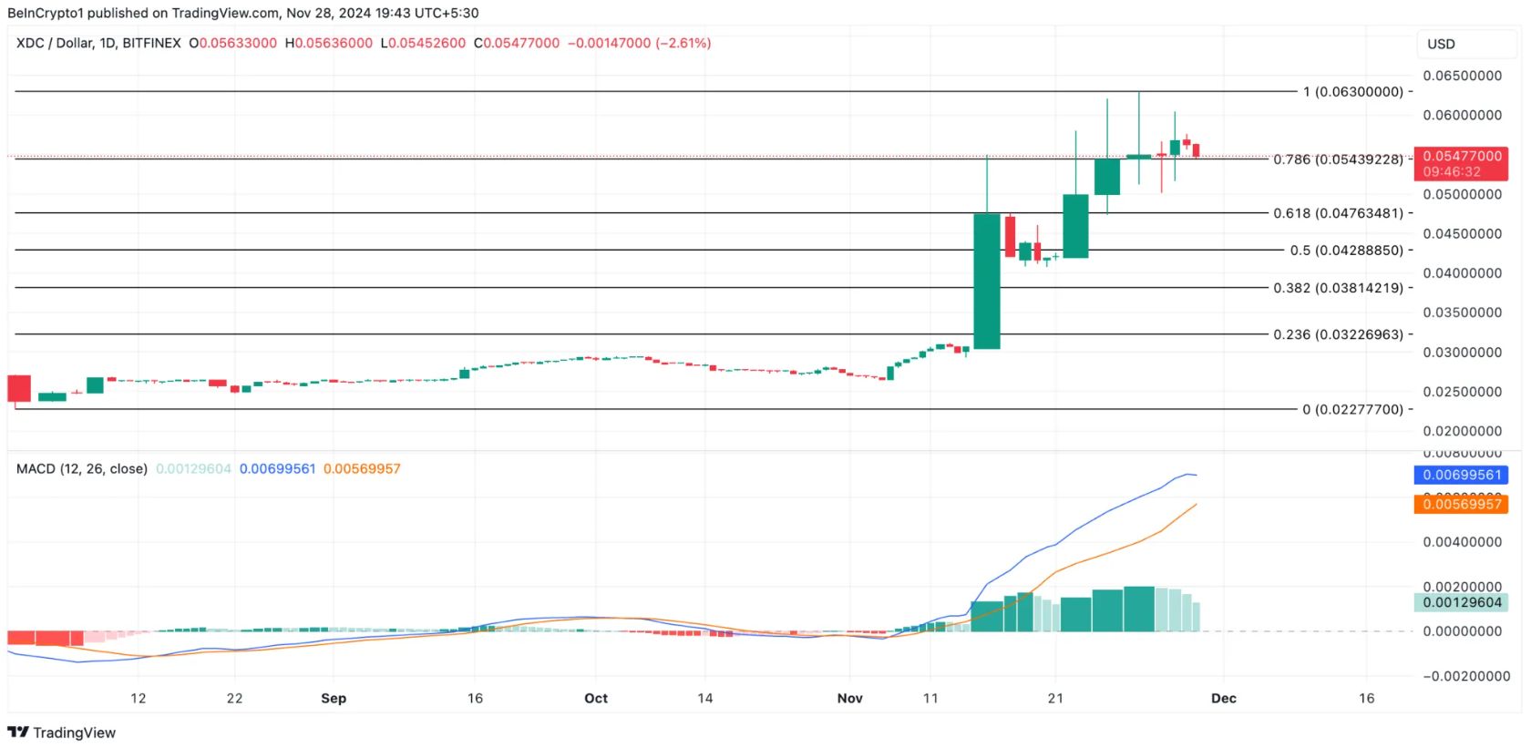 Đây là 5 altcoin RWA cần theo dõi trong tháng 12 image 4