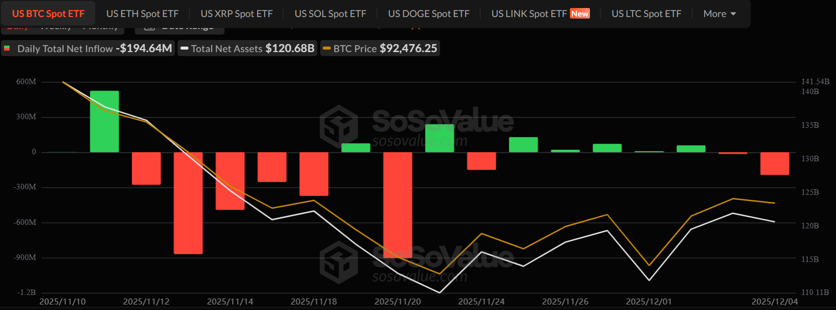 Wolfe Research Identifies ‘Maximum Disagreement’ as Key Bitcoin Market Signal: What This Means image 1