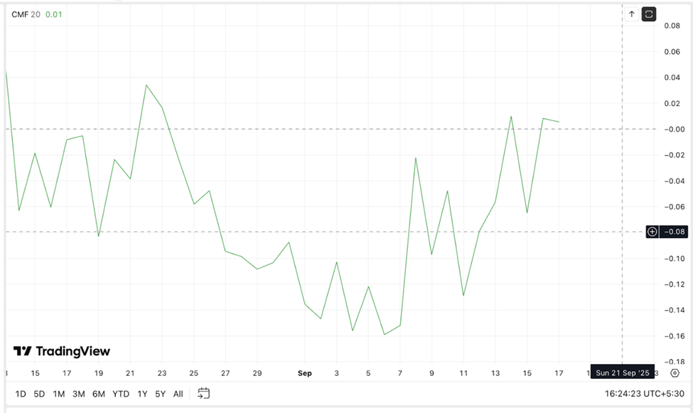 Precio de Cardano: ¿Superará por fin el 40% de ruptura el dólar? image 1