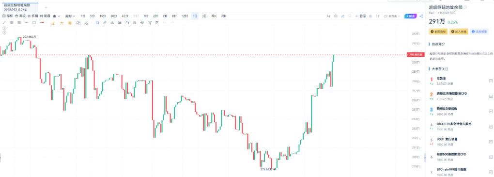 CEX chảy máu lớn: Ai đang rút cạn thanh khoản? image 5