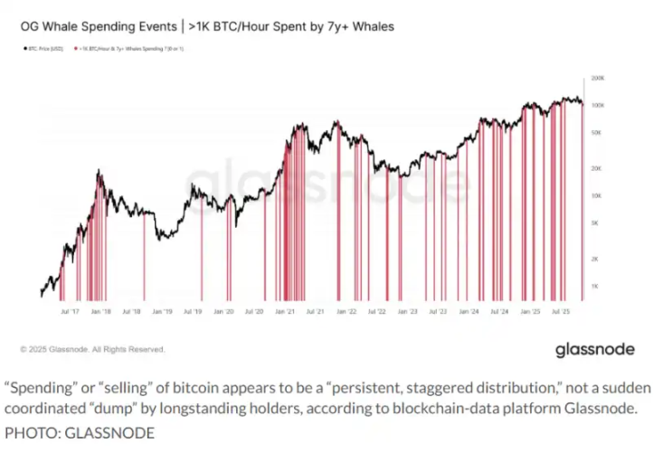 Криза ліквідності: для