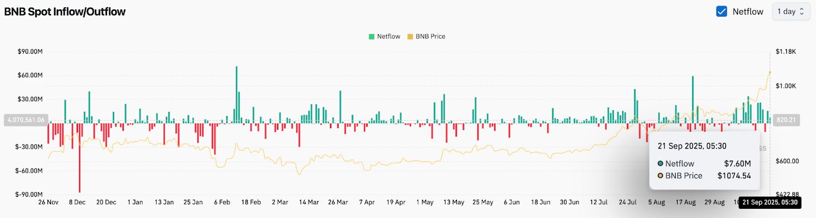 BNB Price Prediction For September 22 image 3