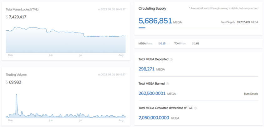 TON 与 Telegram：走向 Mass Adoption 的新叙事及投资机会 image 15