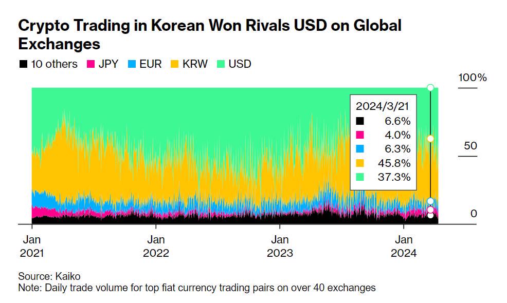 Will South Korea delist tokens on a large scale? What is the impact of the upcoming Virtual Asset User Protection Act? image 1