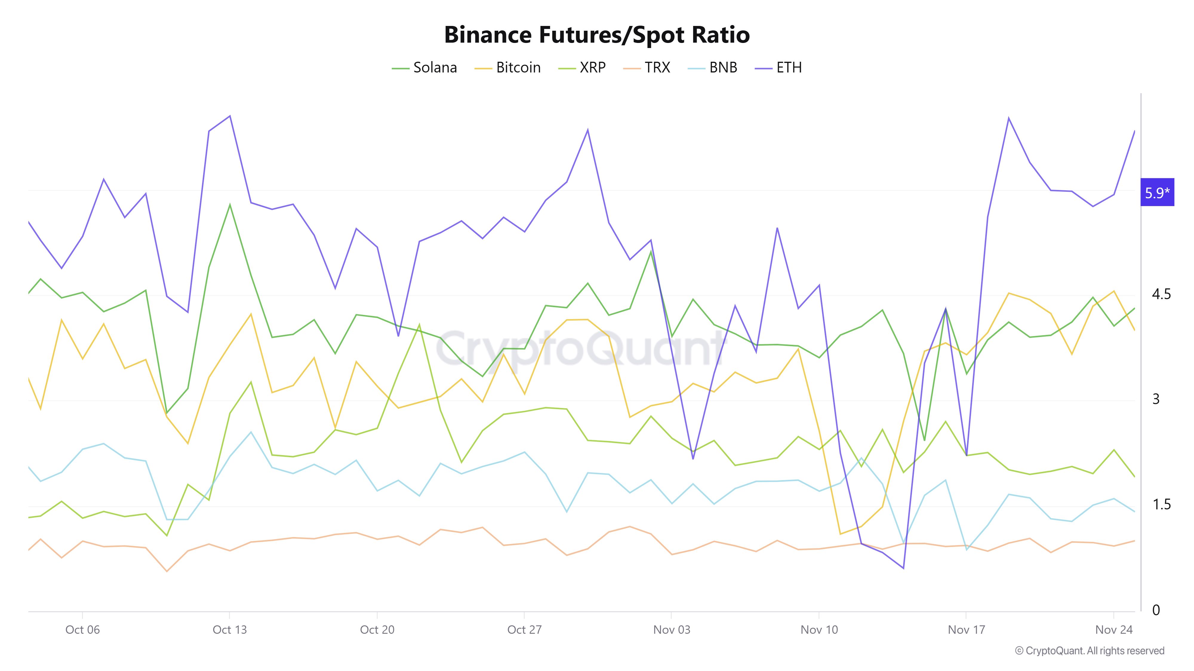 Los traders de ETH aumentan sus posiciones, estableciendo un objetivo de precio en $3.4K image 0