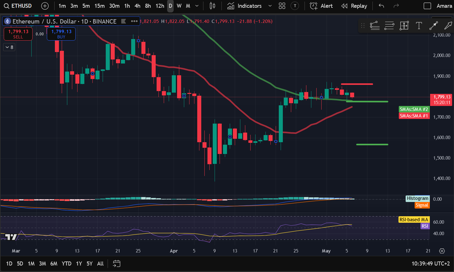 Crypto Price Analysis 5-6: BITCOIN: BTC, ETHEREUM: ETH, SOLANA: SOL, BITTENSOR: TAO, ARBITRUM: ARB, JUPITER: JUP, CELESTIA: TIA image 1