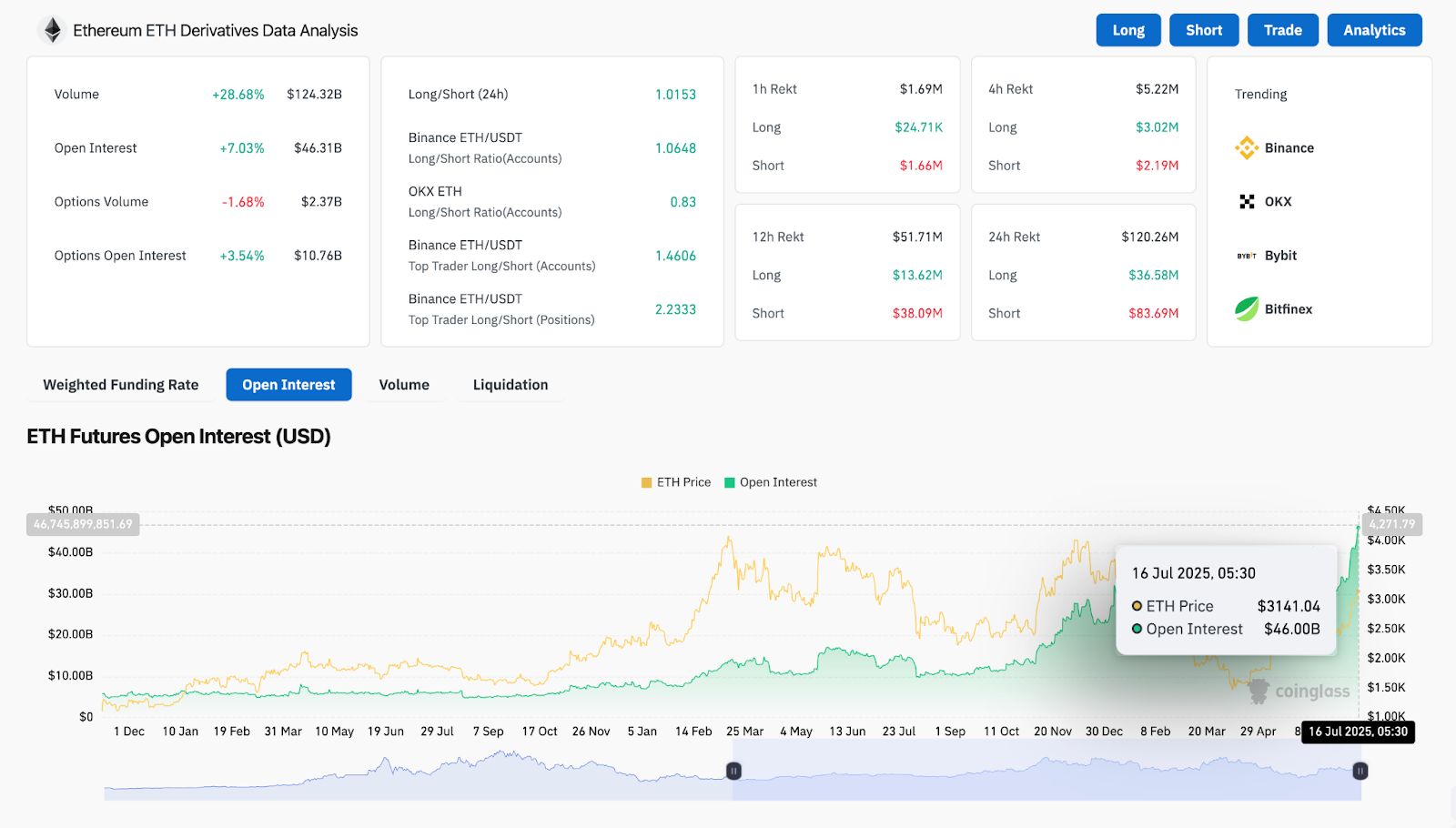 Prediksi Harga Ethereum (ETH) untuk 17 Juli image 5