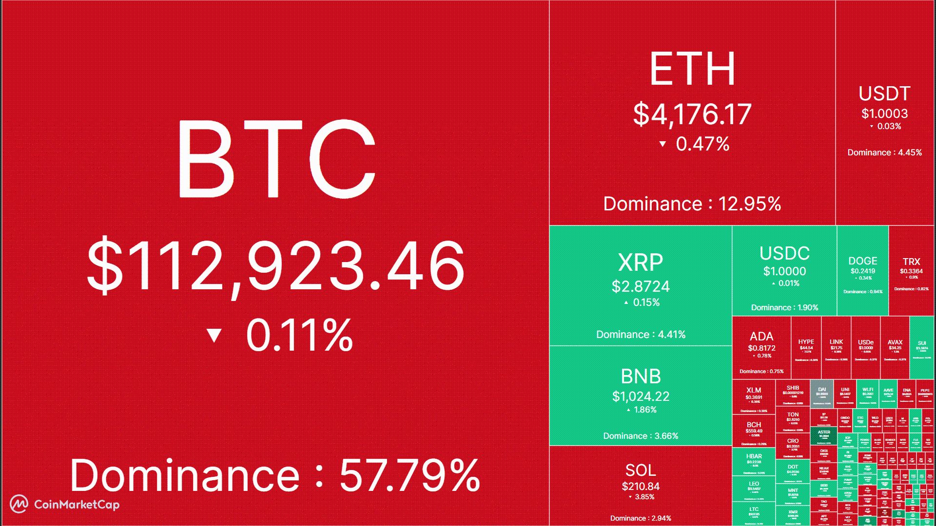 パウエルの慎重な姿勢がbitcoinの11.1万ドル下落後に重しとなる可能性、アナリストは中期的な上昇を予想 image 0