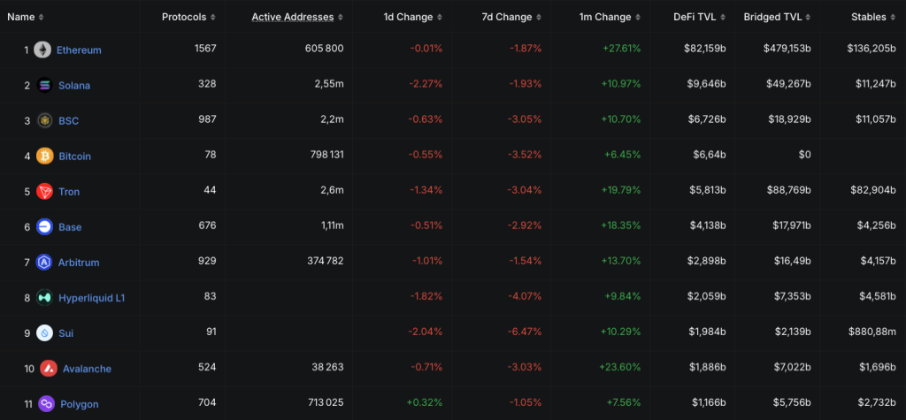 Retour en force des Layer 2 : Voici pourquoi ETH à 7 000 dollars pourrait tout changer image 1