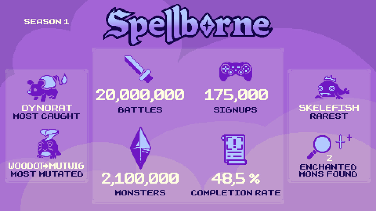 Spellborn ra mắt Season 2 và thông báo về Airdrop – Chi tiết cách cày và lưu ý image 0