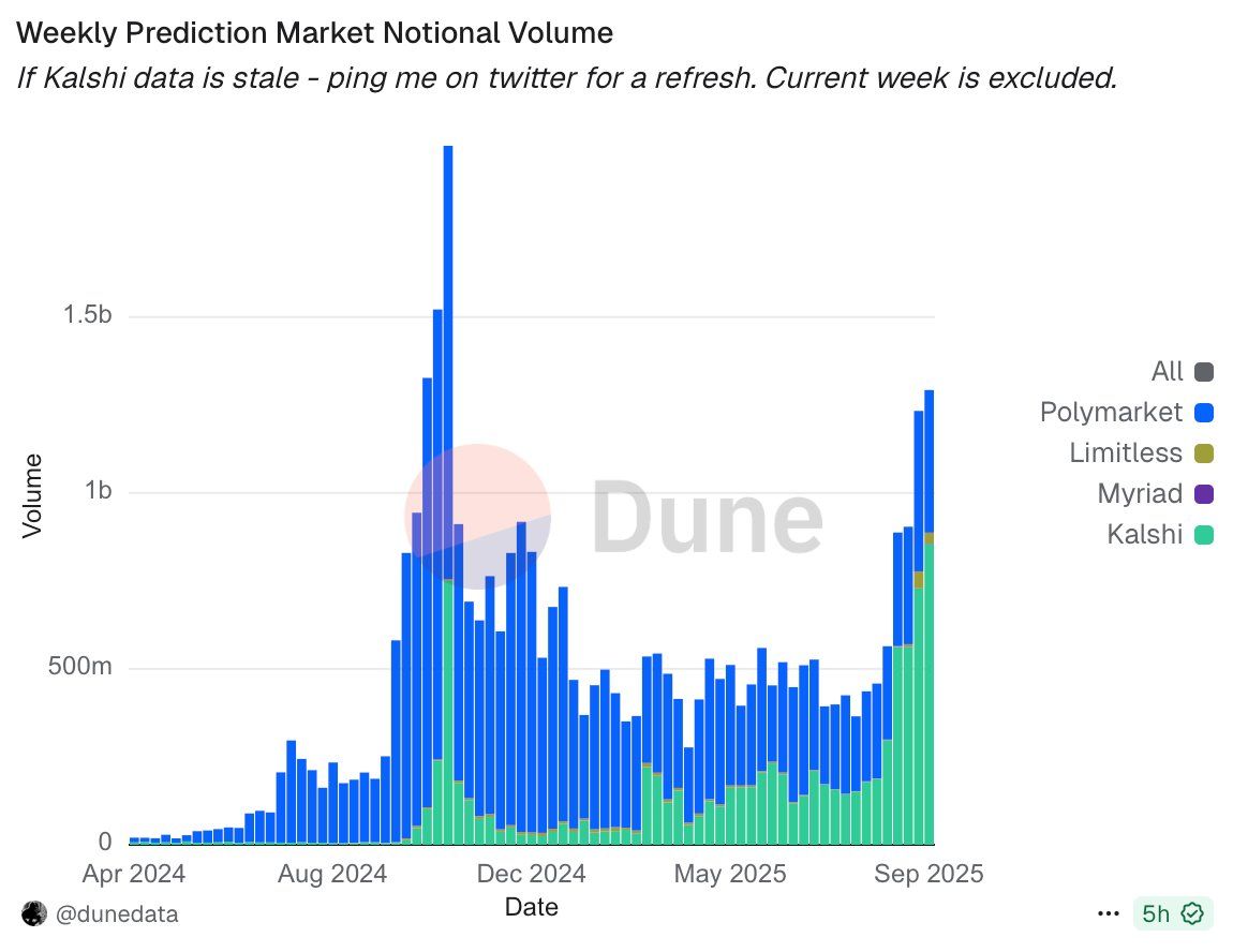 Arete Capital：Hyperliquid 2026 投资论，构建链上金融全景图 image 17