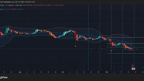 Fed Uncertainty Keeps ETH Stuck in a Tight Downtrend
