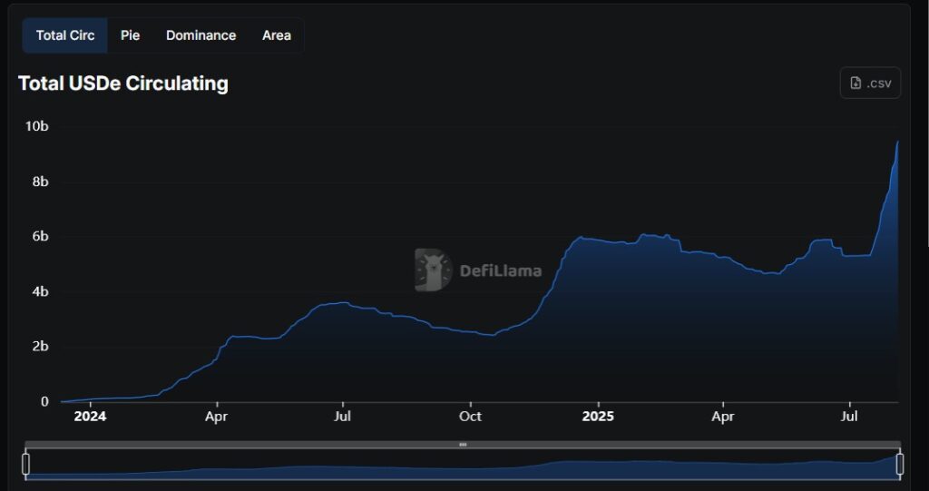 Interdits aux USA, ces cryptos explosent en douce image 4