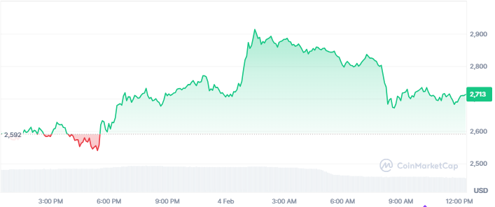 Eric Trump’s ETH Call Sparks Debate as Analyst Eyes Reversal image 0