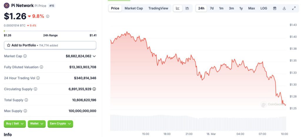 Harga Pi Network Berpotensi Anjlok ke $1, Apa Pemicunya? image 1