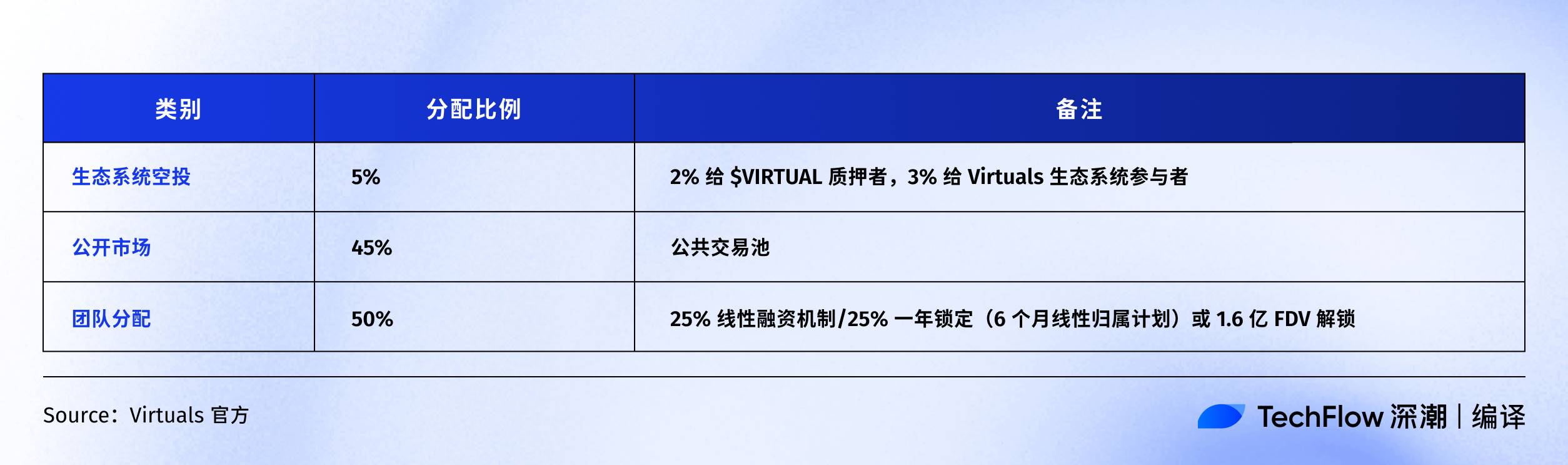 Virtuals Protocol: Why Are We Launching the New Launchpad Unicorn? image 4