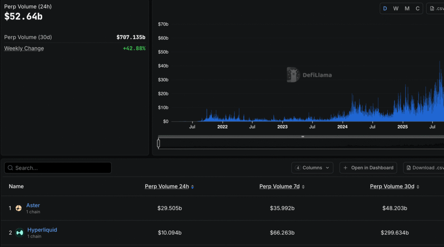 Stablecoin $USDH Resmi Diluncurkan Hyperliquid Menangkan Hak Penerbitan