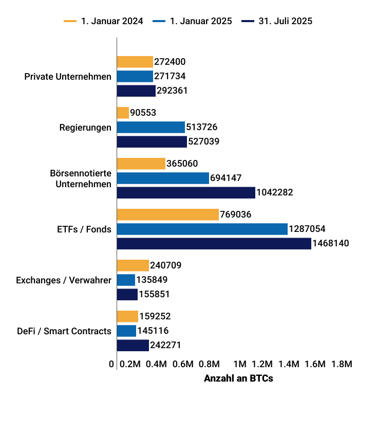 Hype um Krypto-Reserven von Unternehmen: 700 %-Kurssprung nach Ankündigung – genialer Schachzug oder dreister PR-Coup? (Infografik) image 0