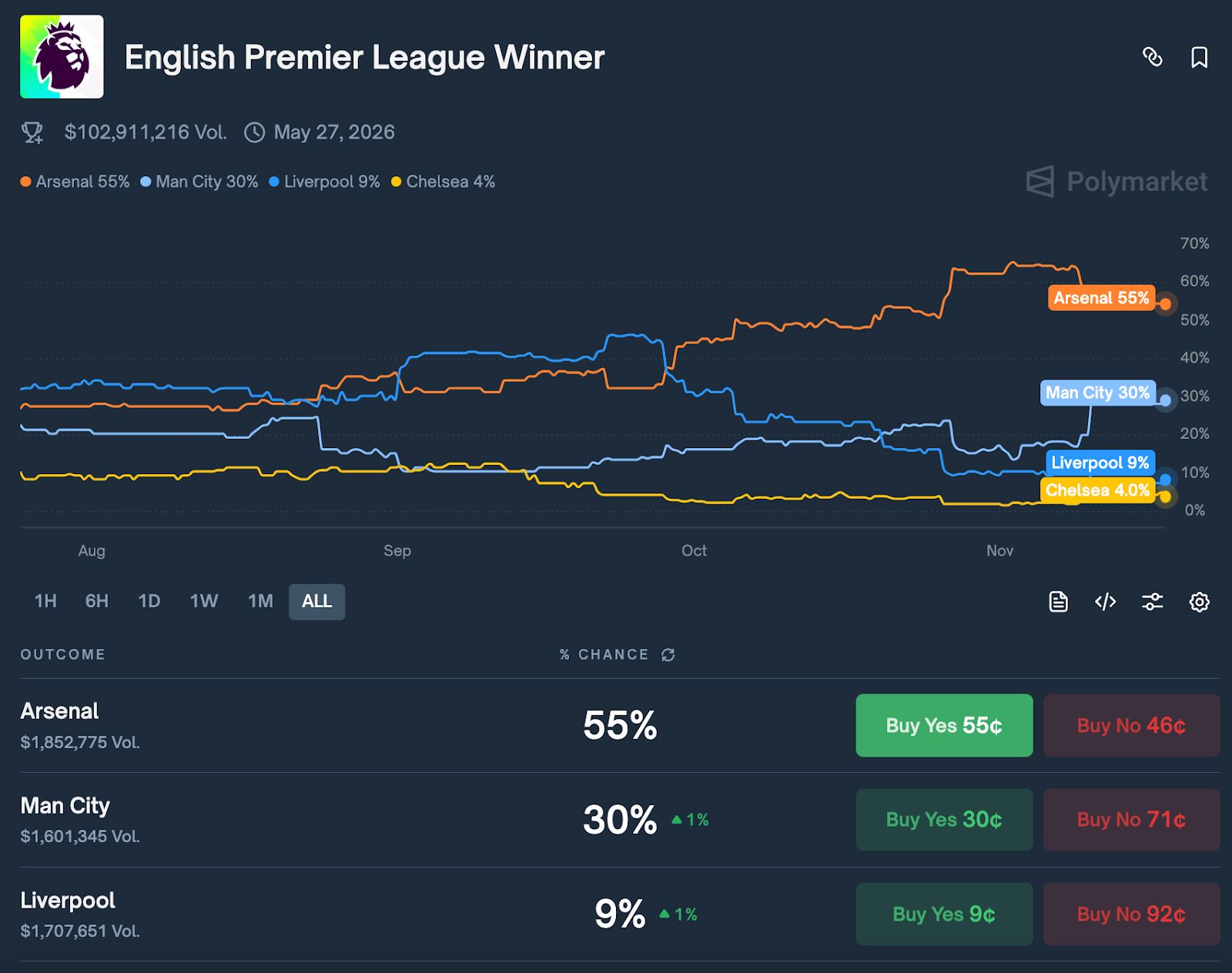 Pricing Belief: $AFC and the Emergence of Prediction Dynamics in Fan Tokens image 7
