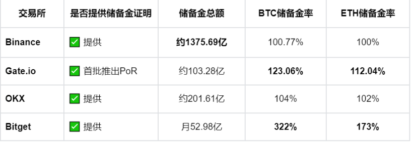 哪家交易所最适合你？币圈老玩家的亲身经历分享！ image 4