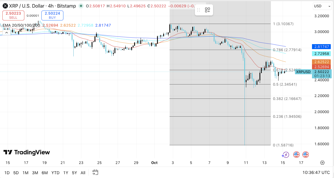 Prediksi Harga XRP: XRP Berkonsolidasi saat Trader Mengantisipasi Penembusan image 0