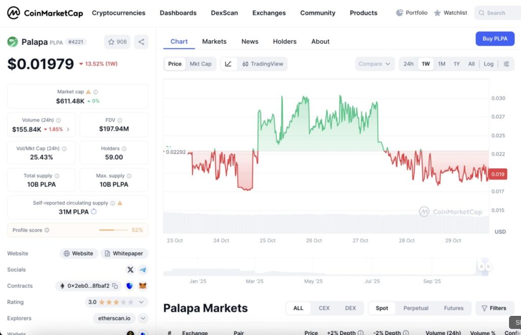 3 Crypto Lokal Bikinan Anak Bangsa yang Jadi Perhatian di Akhir Tahun 2025 image 2