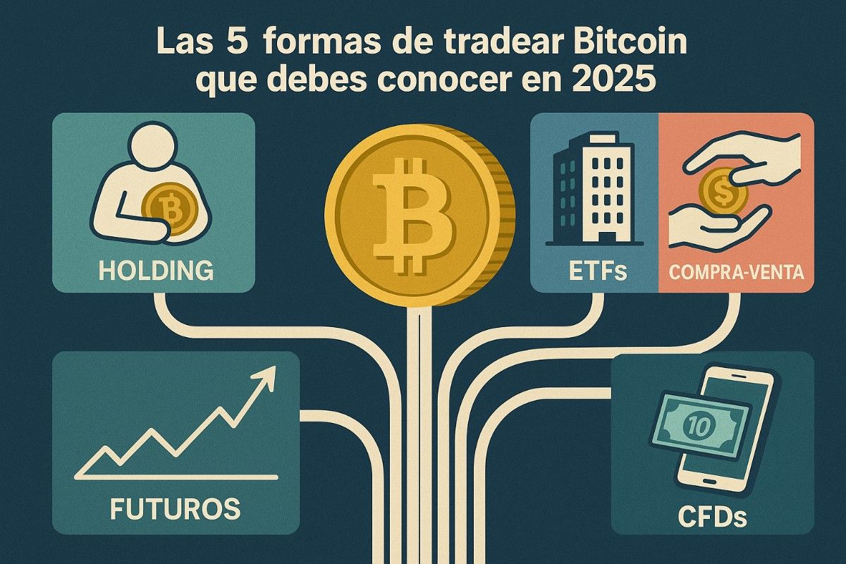 Las 5 formas de tradear Bitcoin que debes conocer en 2025 image 0