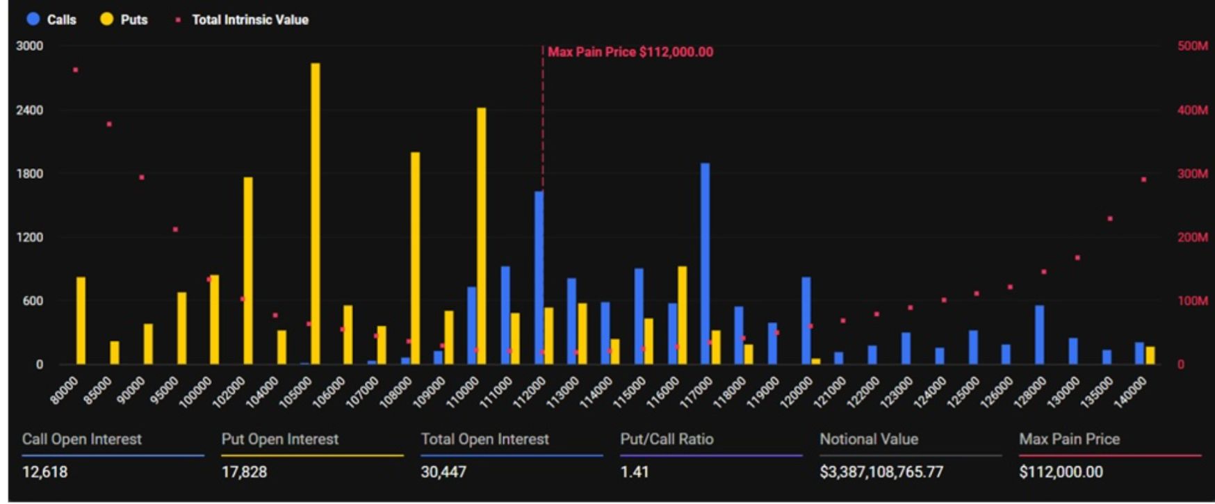 El vencimiento de opciones de Bitcoin por $3.38 billones genera preocupaciones sobre la volatilidad de septiembre