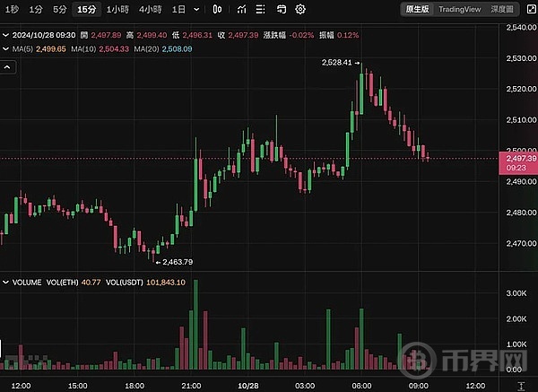 比特币突破6.8万新高在望？本周美非农就业报告出炉 image 1