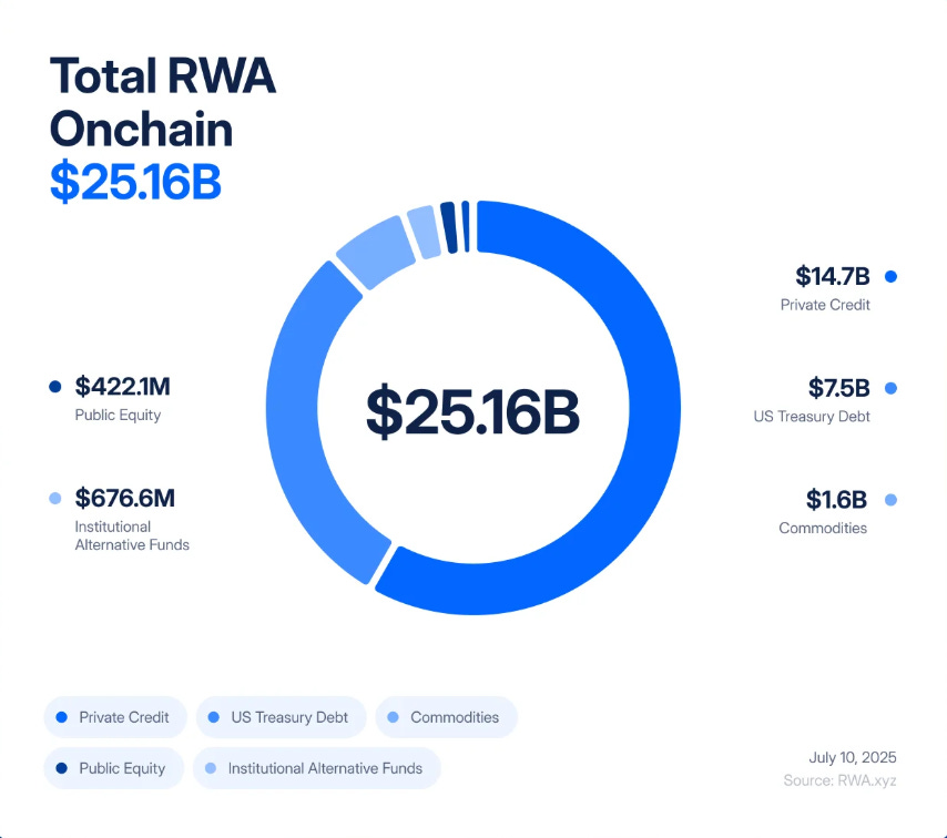 当慢资产遇上快市场，RWA 的流动性悖论