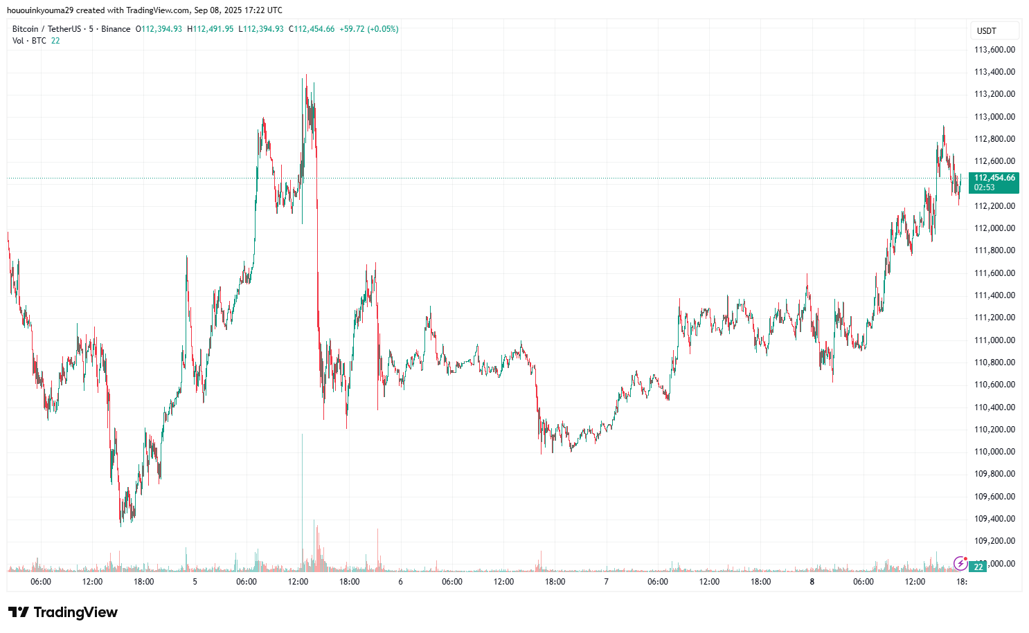 تُظهر البيانات أن أكثر حاملي Bitcoin صلابة يزدادون تقدماً في العمر image 1