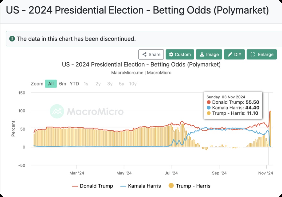 Globalne testy OracleX: Rekonstrukcja mechanizmu motywacyjnego rynku predykcyjnego za pomocą „Proof of Behavior Contribution” image 0