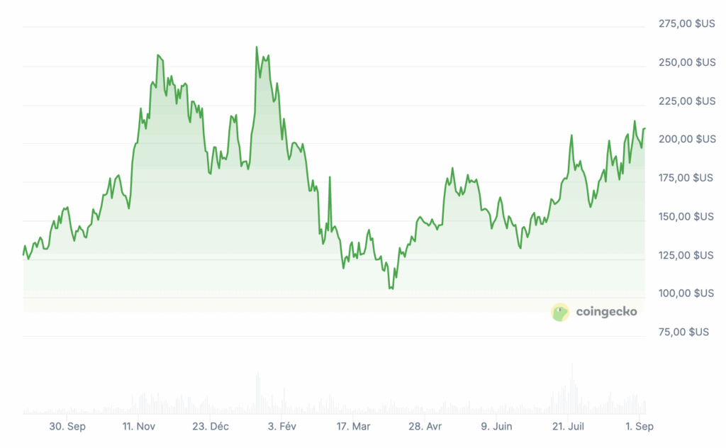 Comment gagner de l’argent: 4 crypto pour devenir riche image 6