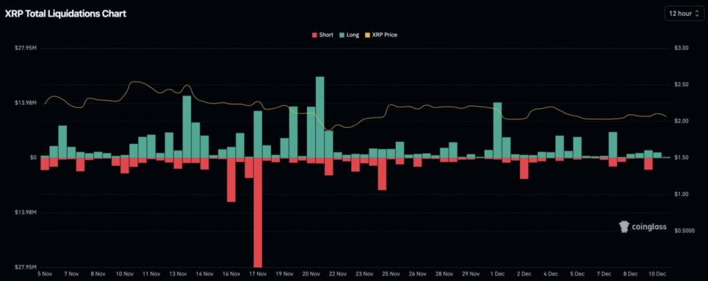 5 Crypto Paling Sering Di-Short Saat Indeks Fear Meningkat image 3