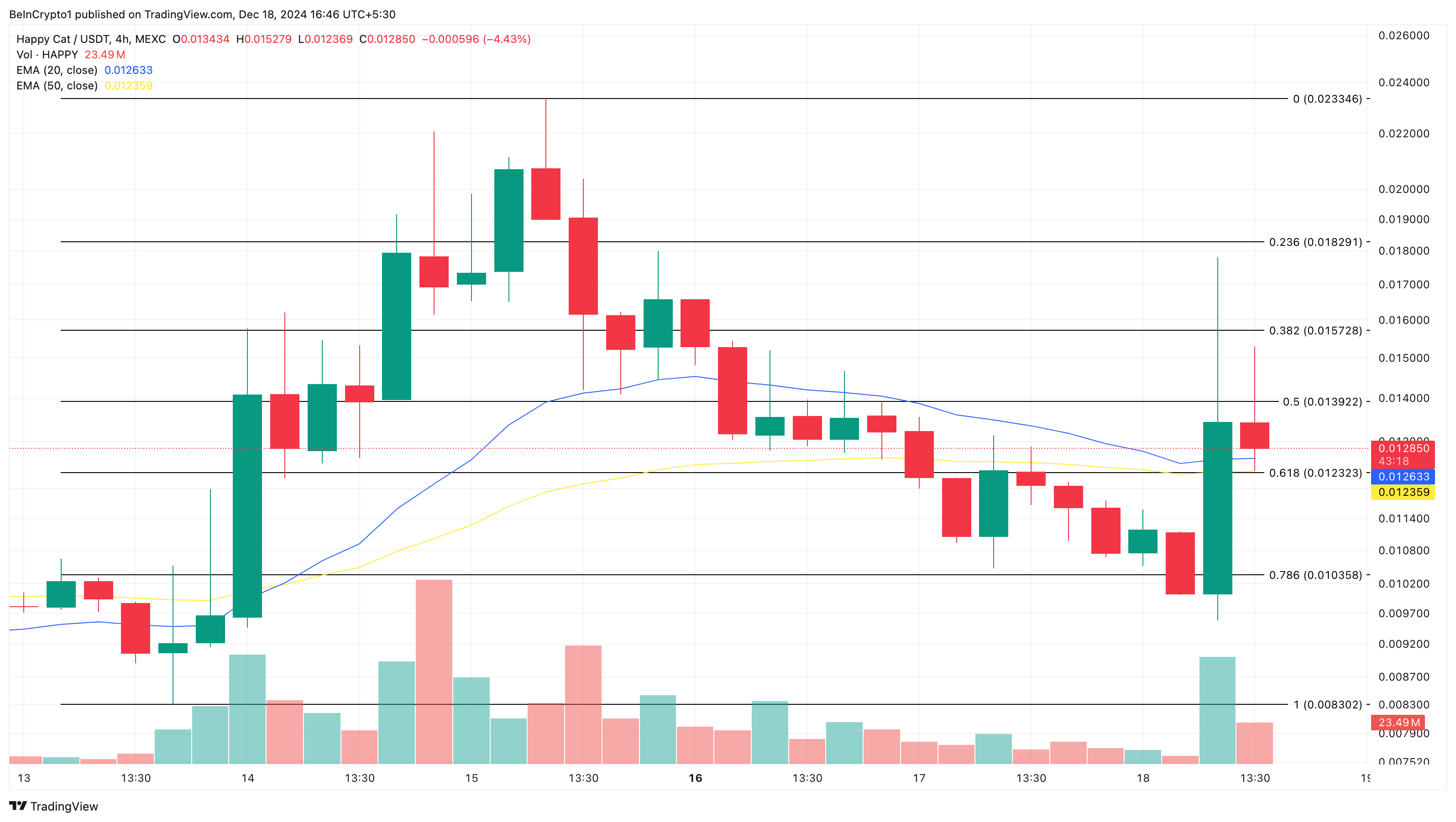 Why These Altcoins Are Trending Today — December 18 image 2