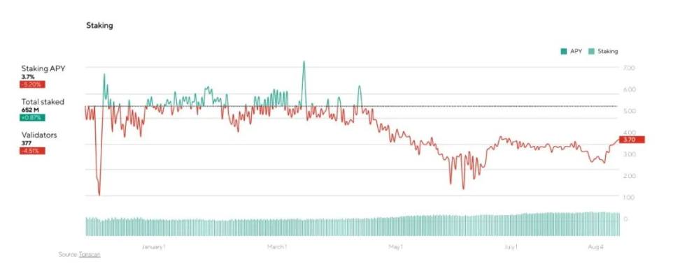The Open Network (TON) 研究报告 image 6