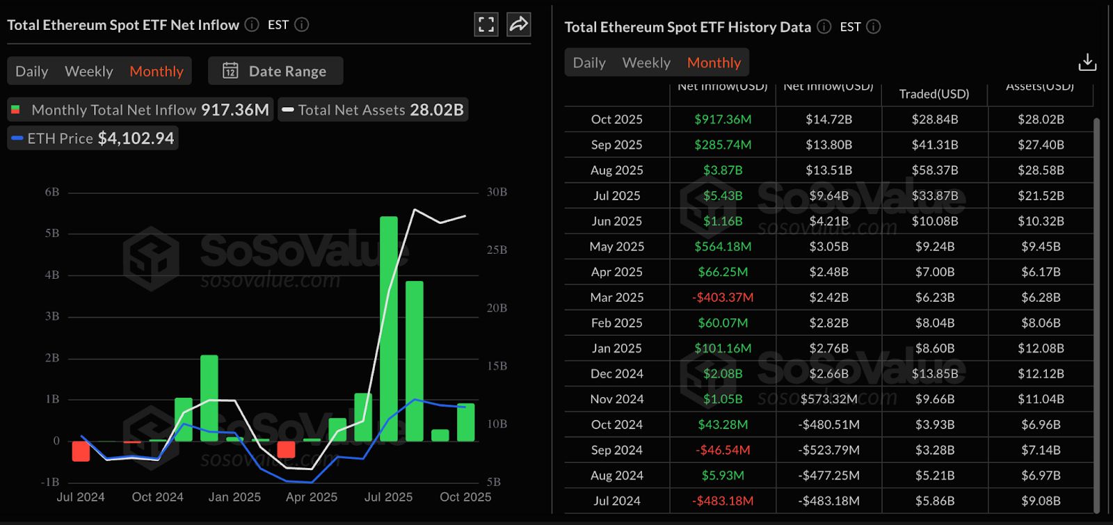 Début de T4 lent pour Bitcoin et Ethereum, mais l’histoire suggère un rebond à venir image 1