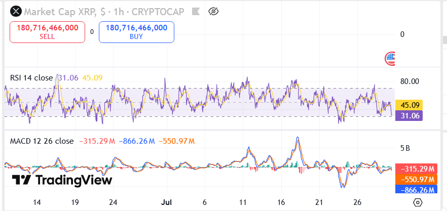 XRP Trades in Narrow Range as MACD Cycles Point to 2026–2027 Lows image 3