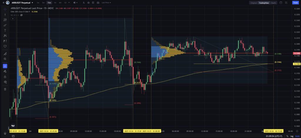 ARB/USDT Surges Amid Arbitrum Liquidity Influx and Rising On-Chain Trading Activity image 1