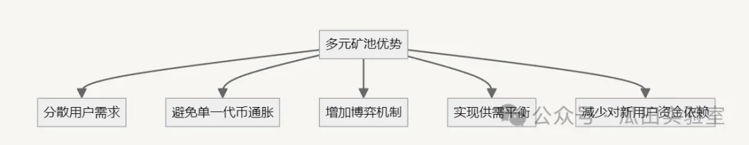 一文读懂 STEPN GO：创新设计与经济模型深度解析，探索跑鞋二代破圈机会 image 3