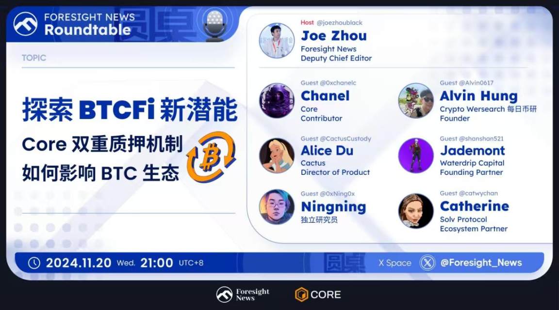 探索 BTCFi 新潜能丨 Core 双重质押机制如何影响 BTC 生态 image 0