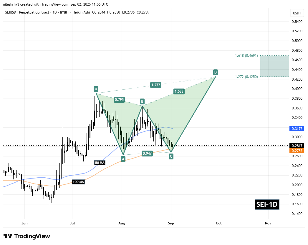 Sei (SEI) To Bounce Back? Key Harmonic Pattern Hints at Potential Upside Move image 1