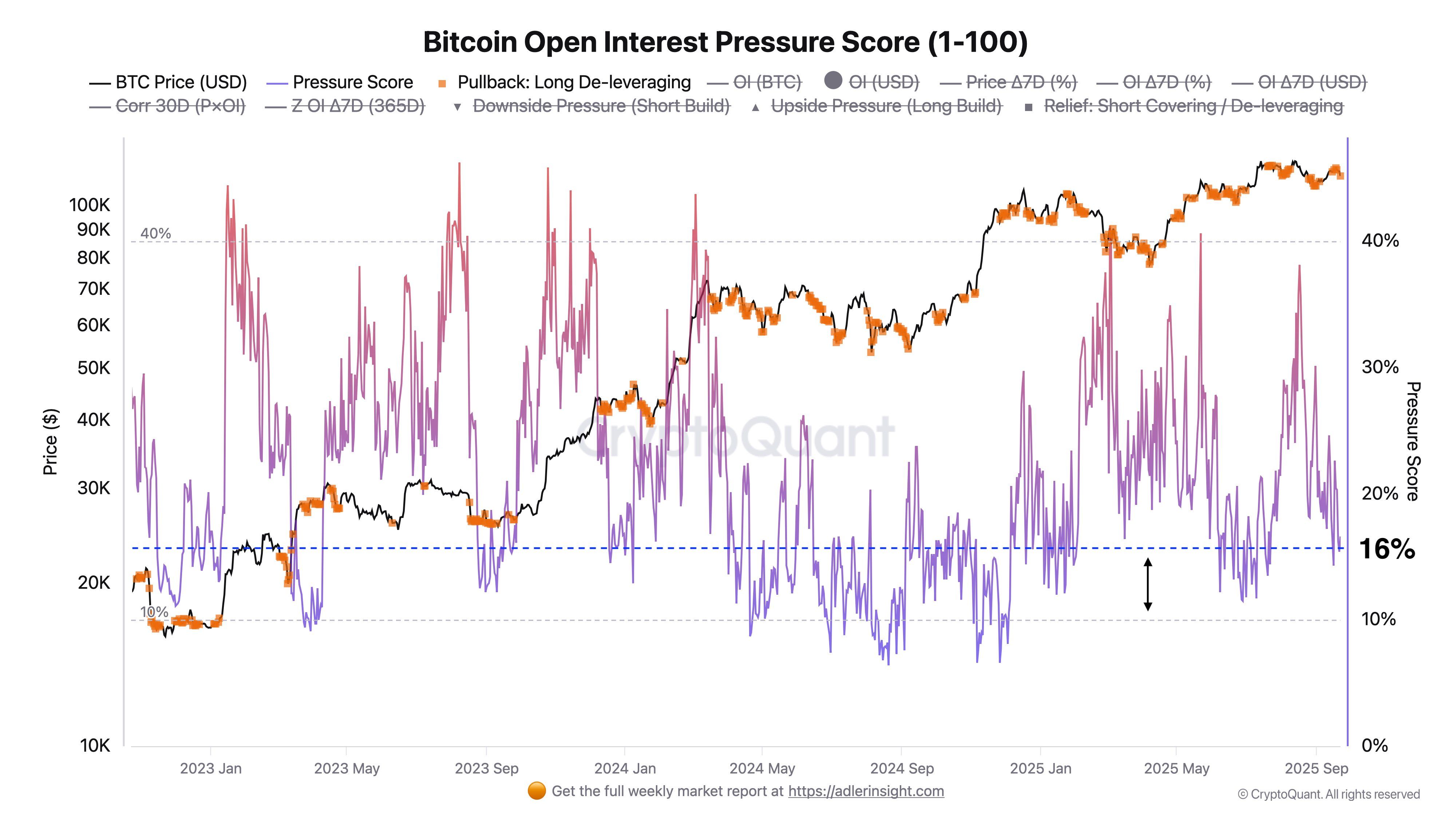 Quiet Before the Storm? Bitcoin’s Volatility Sinks to a 22-Month Low image 1