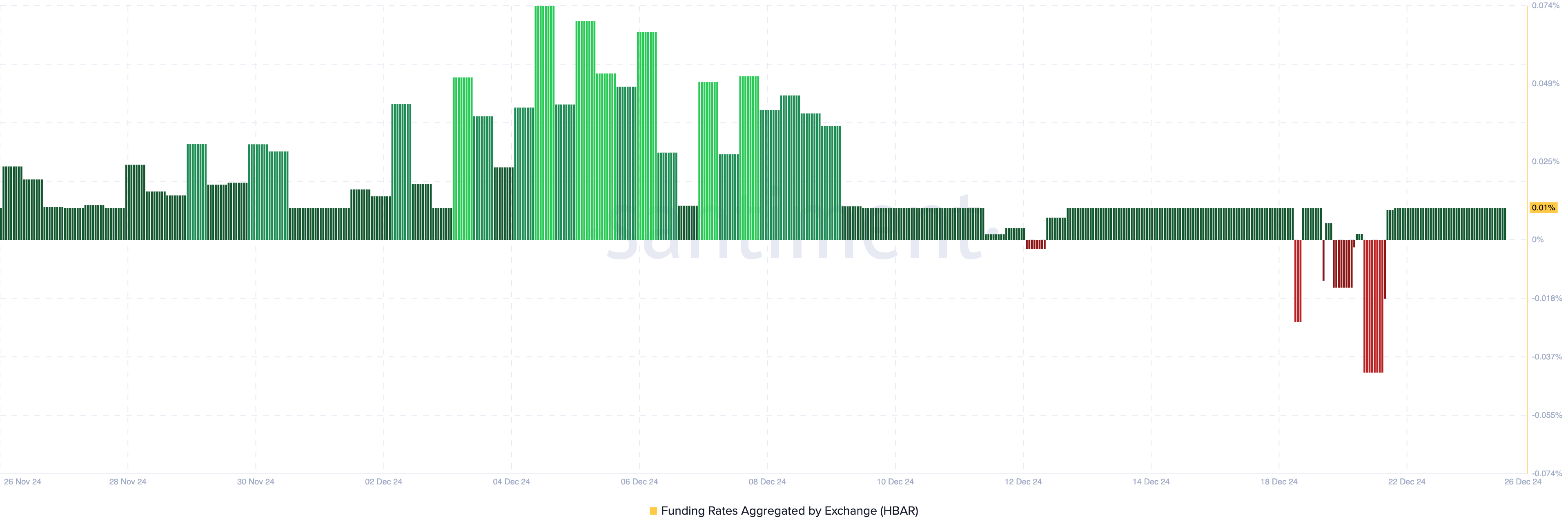 HBAR Bull Flag Formation Looks to Erase Losses, Get Bullish Momentum Back on Track image 1