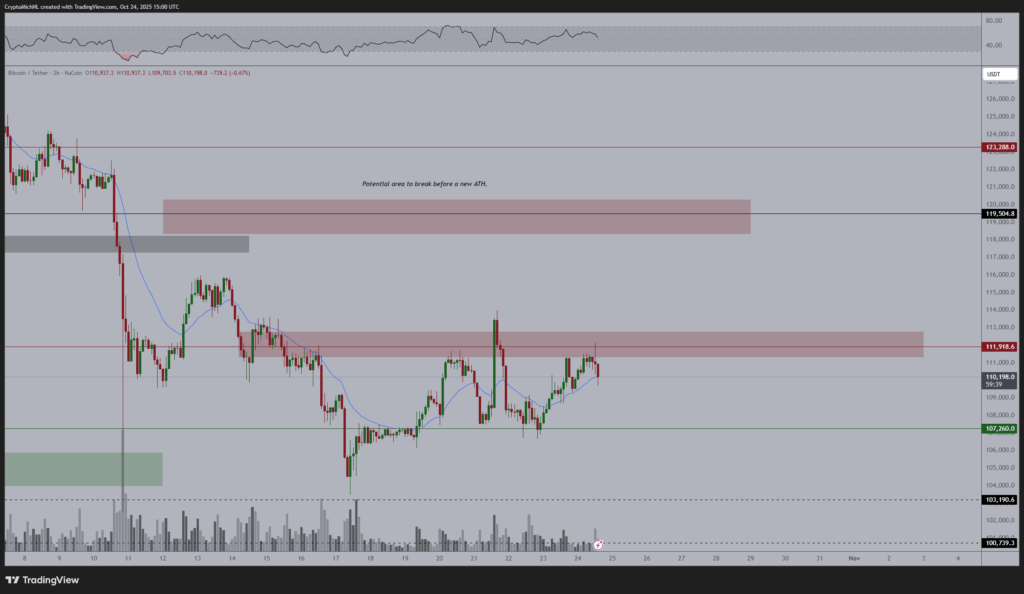 توقعات سعر البيتكوين: إليك أسباب ارتفاع سعر البيتكوين إلى 120 ألف دولار image 1